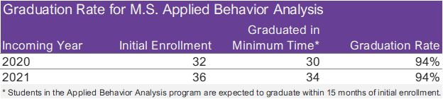 ABA Graduation Rate